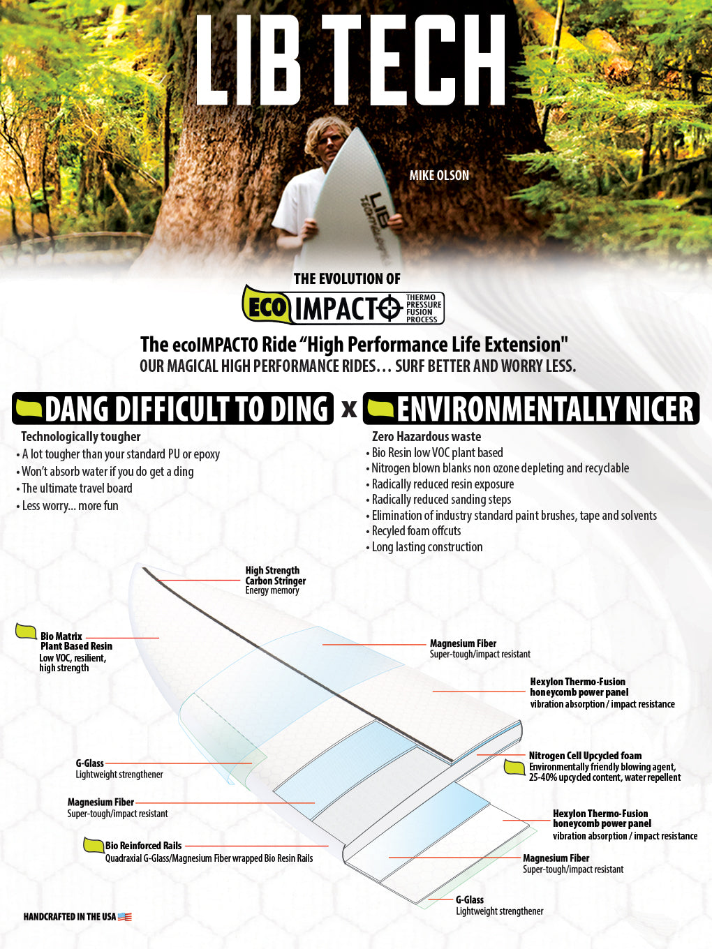 Lib Tech Lost Rocket Redux (Modell 2024) – Frittboards