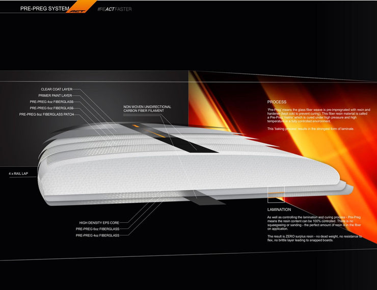 Torq Surfboards (alle Bauweisen) – Frittboards